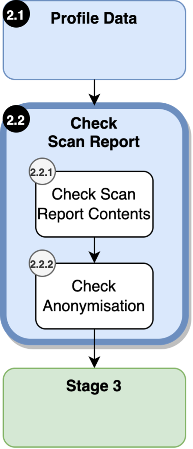 Checking Scan report in metadata profiling