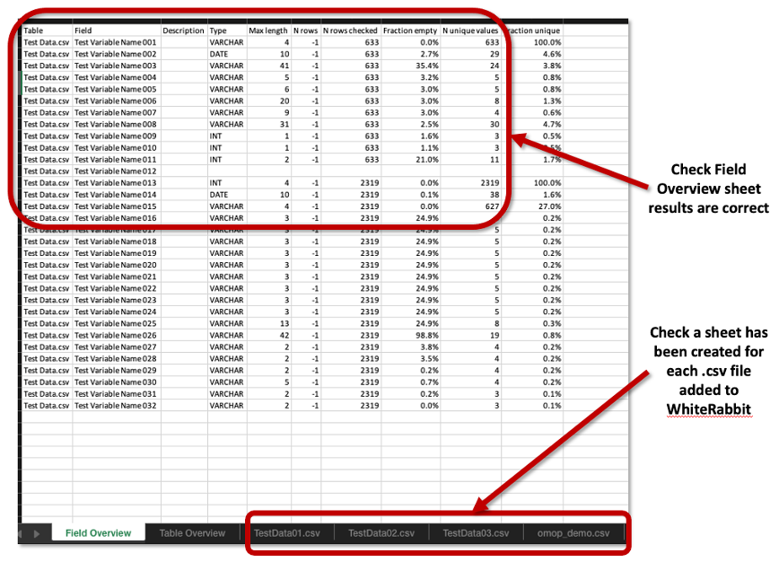 Example of WhiteRabbit Scan Report - Aspects to Check