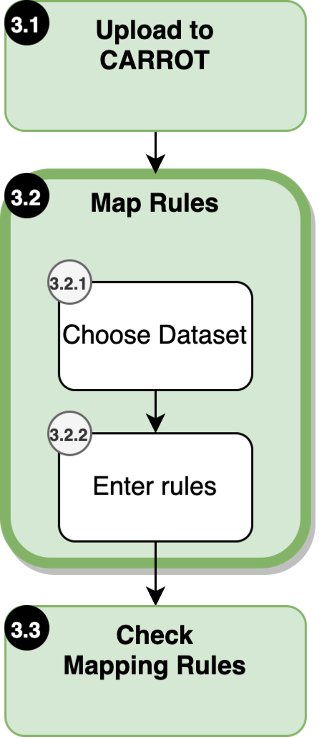 Upload mapping rules in metadata mapping