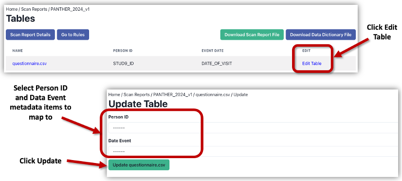 Setting Person ID and Date Event for each Dataset Metadata Table