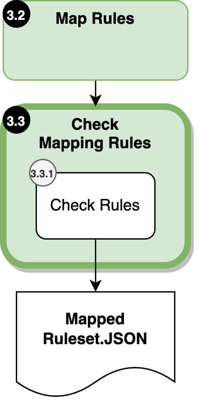 Check mapping rules in metadata mapping