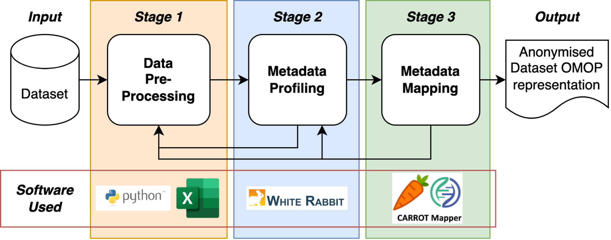 ETL Process Diagram